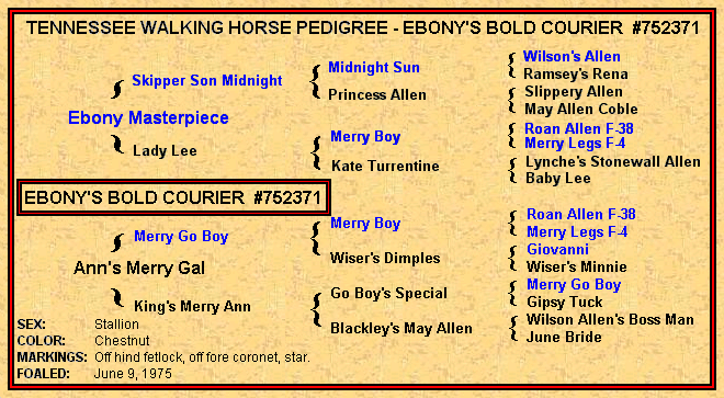 Ebony's Bold Courier pedigree