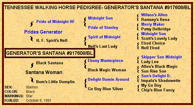 Generator's Santana Pedigree