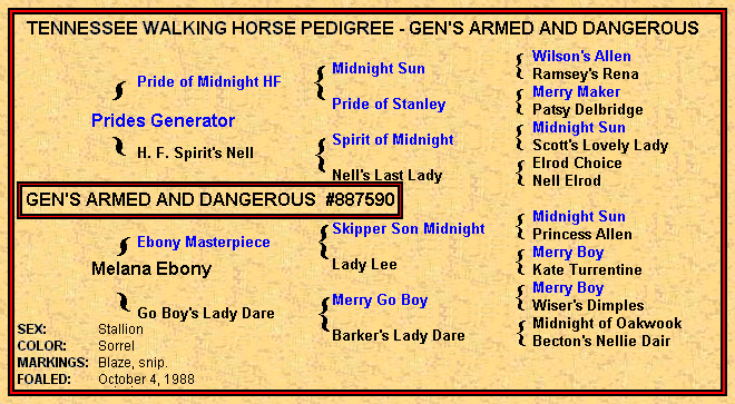 Gen's Armed And Dangerous Pedigree