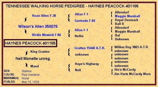 Haynes Peacock - click on blue names for more info.