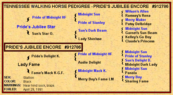 Pride's Jubilee Encore Pedigree